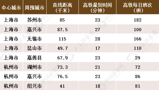 数据来源：上海财大城市与区域科学学院张学良团队